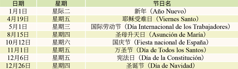 2019年西班牙法定休假日出炉