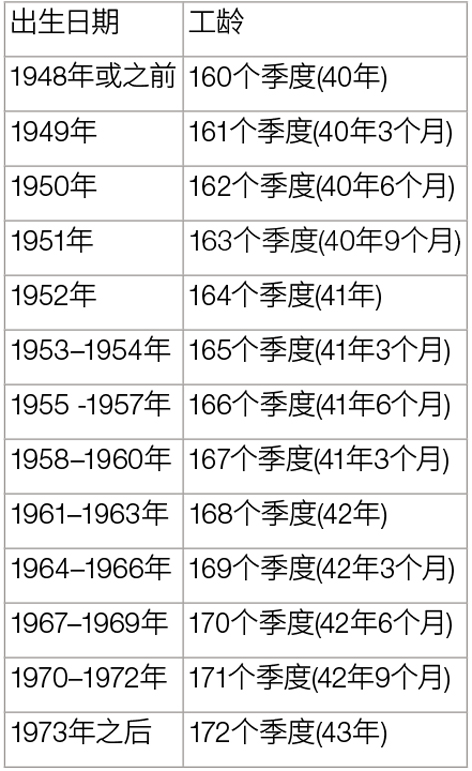 图二