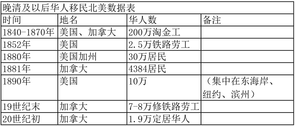 图表二