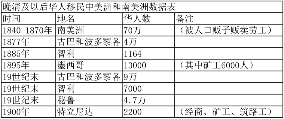 图表三