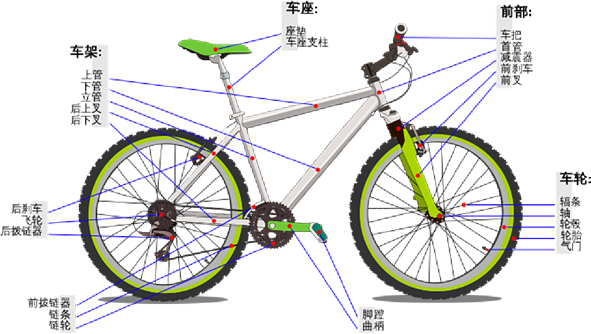 欧盟拟延长对中国自行车反倾销关税