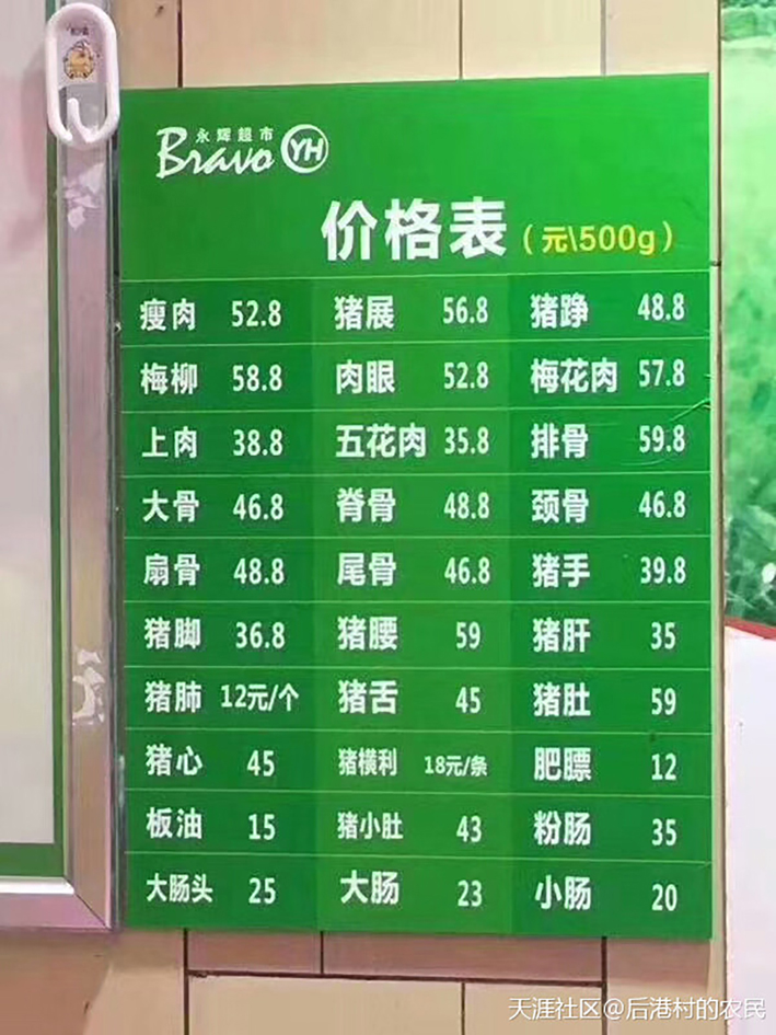 福建多地猪肉限购  大陆首认猪肉供应危机
