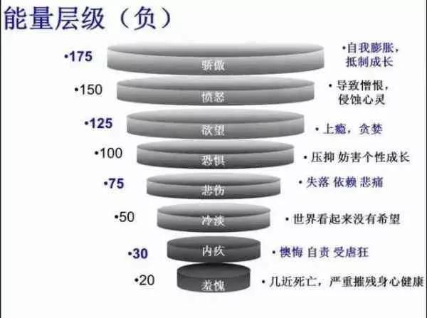 振动頻率低于200,人容易得病。(网络图片)