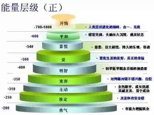 振动頻率高者就不容易生病。(网络图片)