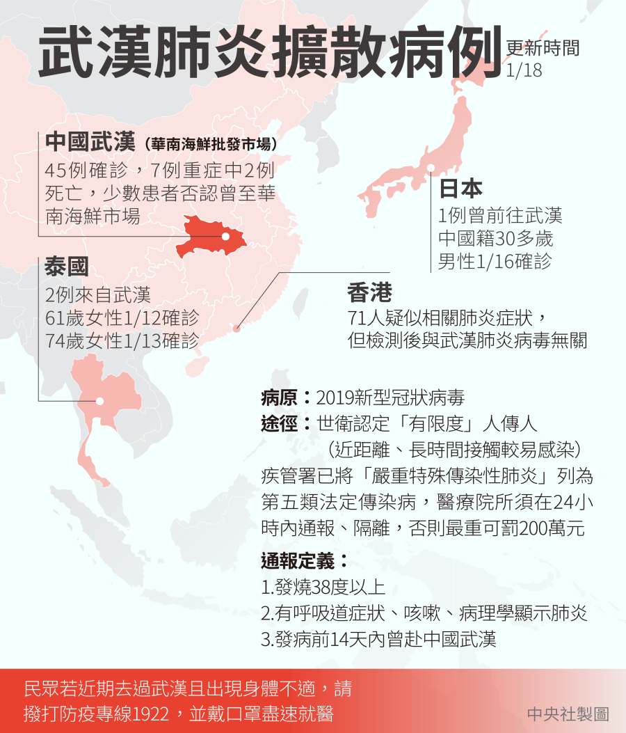 武汉爆发新型病毒肺炎疫情(图片来源:中央社)