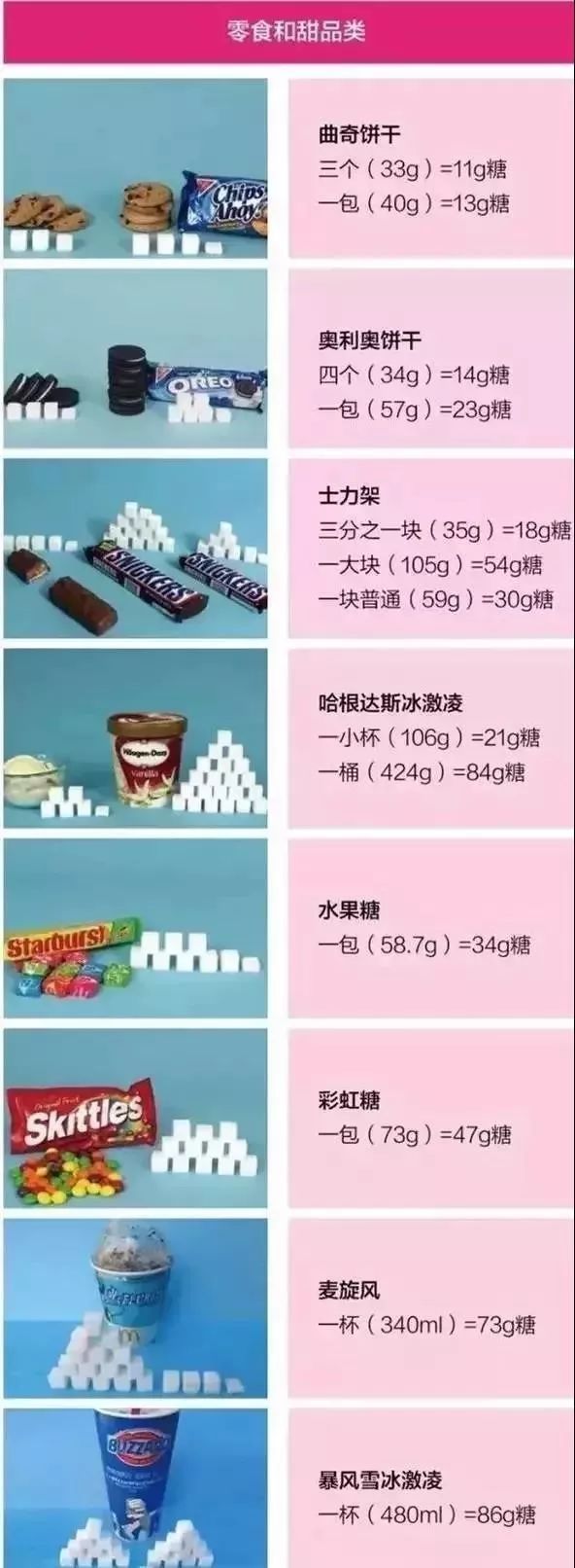 国外实验