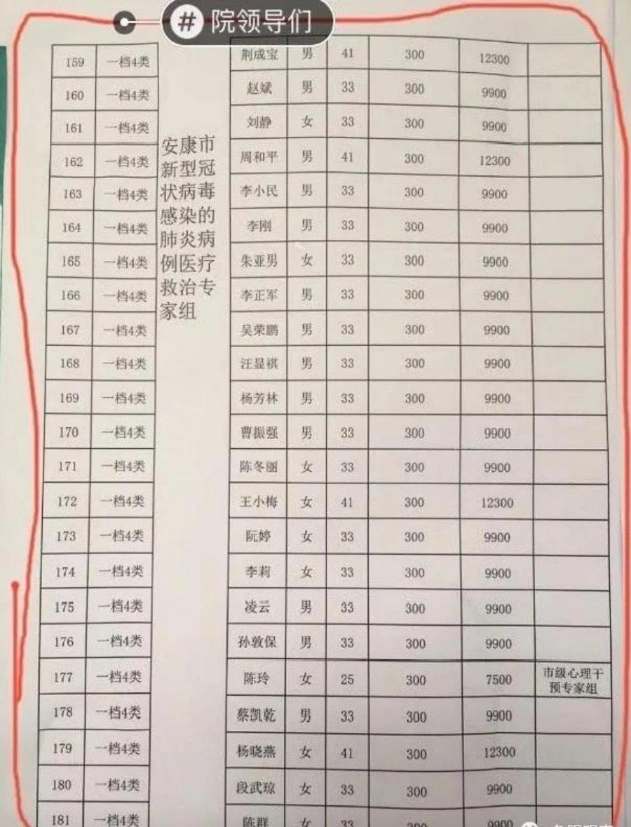 网友用红线在表格中圈出39人。(图片来源:微博)