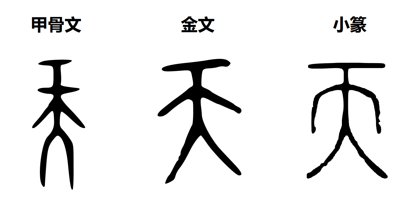 悠游字在说“天”