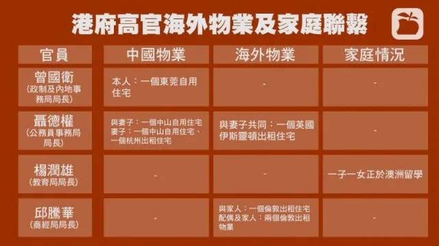香港