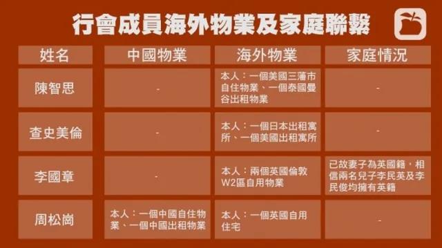 陈智思