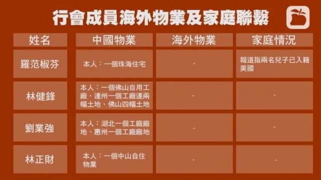香港
