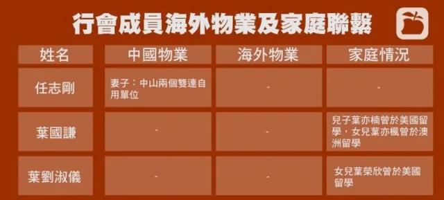 香港