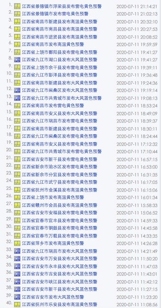 7月11日江西气象灾害警报与预警信号公发出64个。(图片来源:气象台截图)