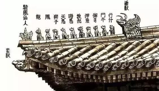 为什么古代建筑屋脊上要装饰吻兽？（下）