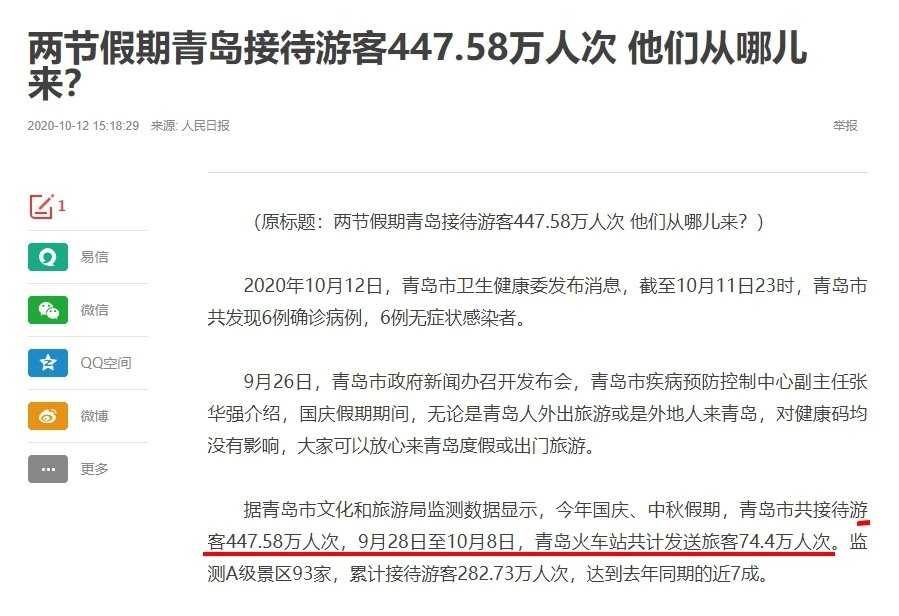 青岛长假期间共接待游客447.58万人次。（图片来源：网络）