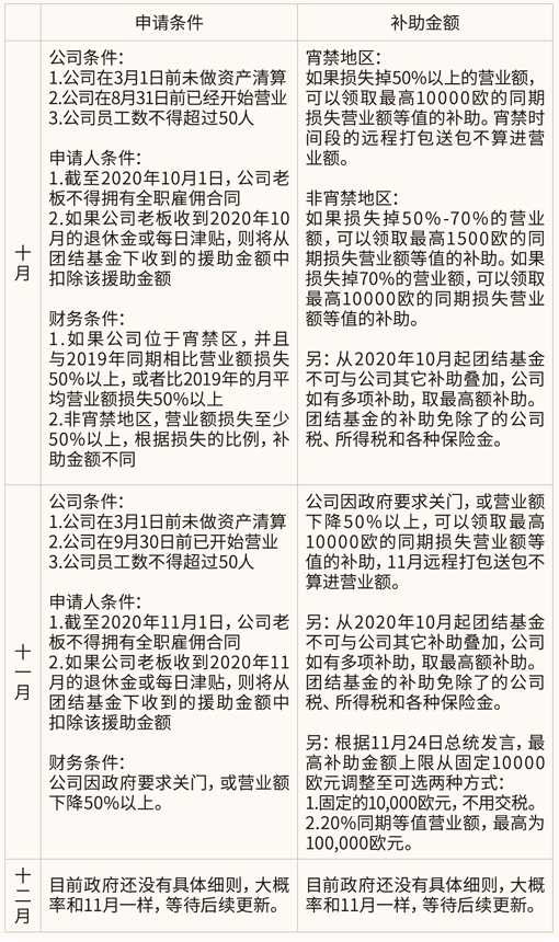 表格