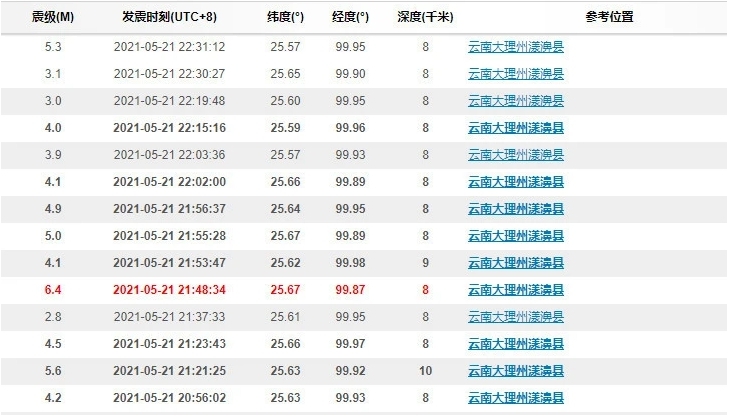 22日凌晨,青海发生7.4级地震。西宁、兰州、成都等多地震感强烈,民众涌出室外躲避(图片来源:微博)