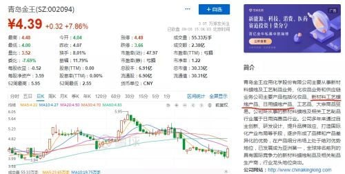 上市公司青岛金王(图片来源:网络截图)