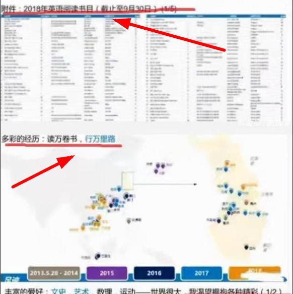 简历中提及这名孩童从3岁开始阅读中外著作,5岁时就已达到500本书籍的阅读量,并列满了孩子3年来阅读的全部书籍,整整5页。(图片来源:网络图片)