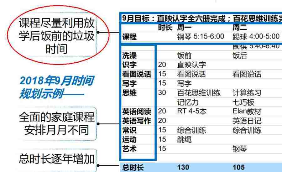 近日上海一家小学名校公开招生,结果老师收到一份6岁孩童“独特”的简历。(图片来源:网络图片)