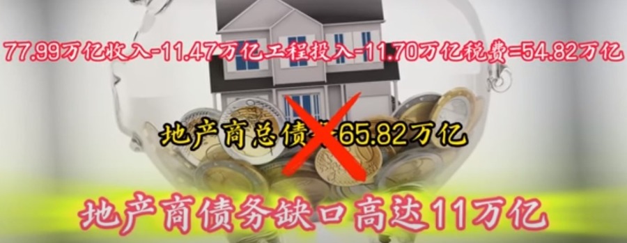目前,中国房地产商的整体债务缺口高达11万亿元人民币(作者自制图)