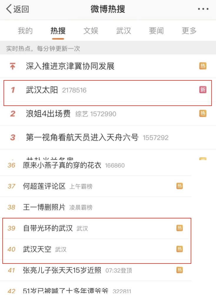 有关“武汉太阳”、“自带光环的武汉”、“武汉天空”等多个话题,冲上微博热搜。(图片来源:微博)