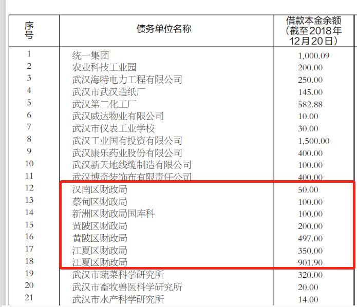 武汉市财政局26日在官方报发布整版的债务催收公告。(图片来源:网络图片)