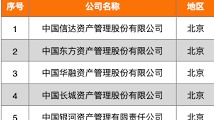 中国民营房企持续被国有化  (图)